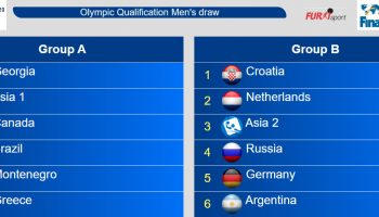 Olympic Games 2020 qualification tournament draw